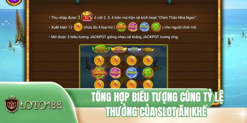 Tổng hợp biểu tượng cùng tỷ lệ thưởng của slot ăn khế